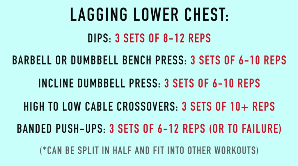 Chest Workout For Mass 5 Exercises To Follow For Massive Gains