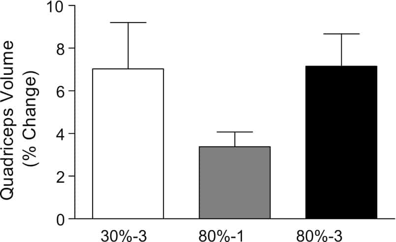 Heavy Weight Lifting vs. Lightweight