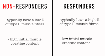 Using Creatine is as easy as brushing your teeth. It takes 3