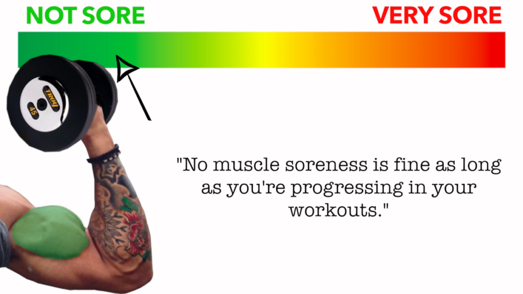 what sore muscles mean