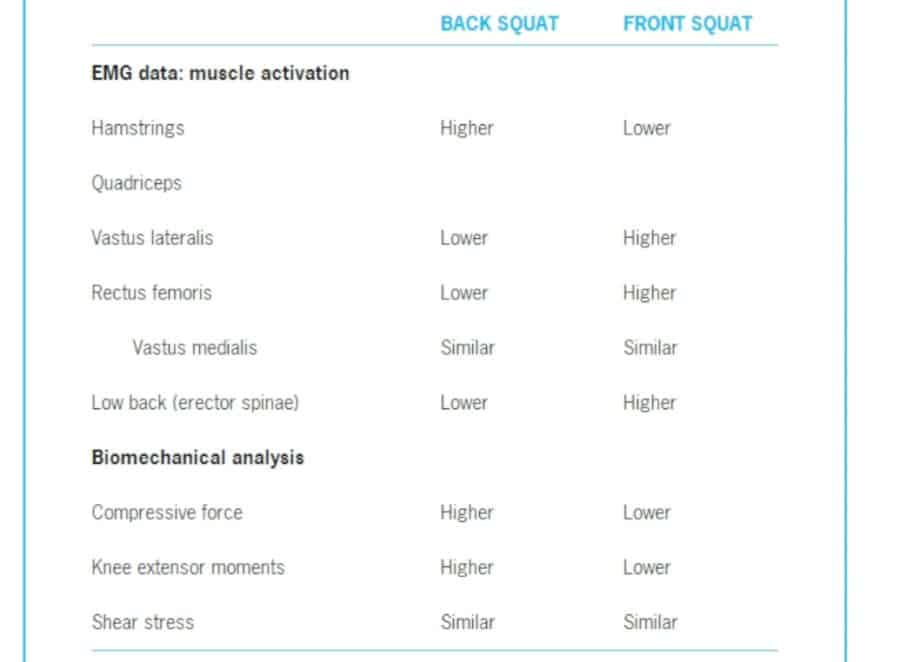 Comparação de exercícios corporais mais baixos