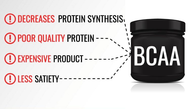 bcaas explained (branched chain amino acids)