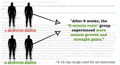 How Long To Rest Between Sets & Exercises For Fitness