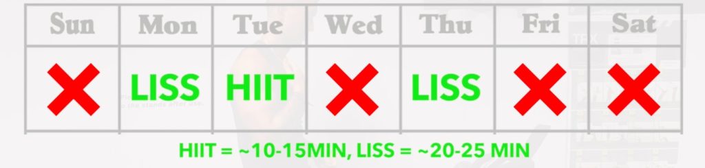 The Best Science Based Cardio Workout Plan For Fat Loss