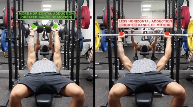 barbell bench vs dumbbell press range of motion