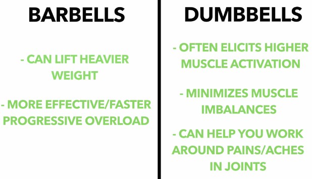 barbell vs dumbbell positives