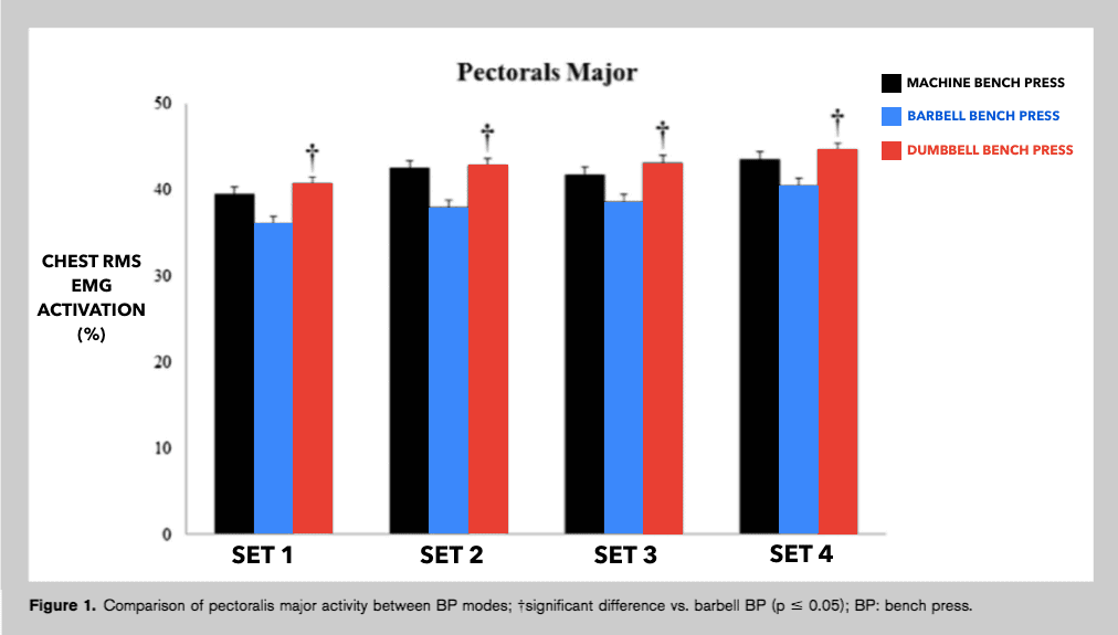 chest activation graph