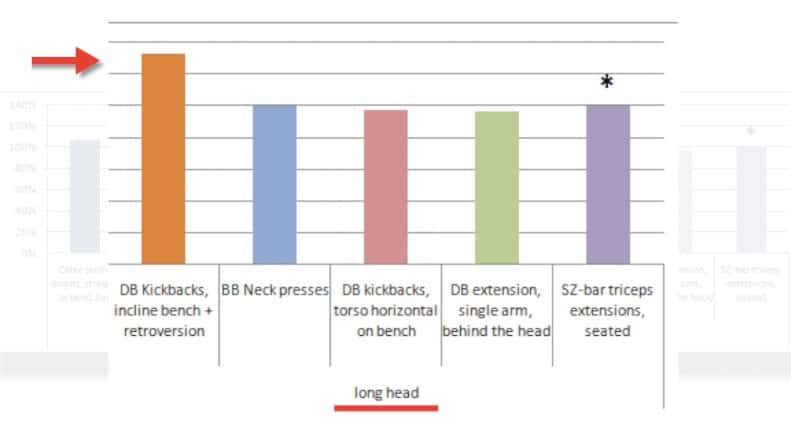 Gym Tricep Exercises Chart