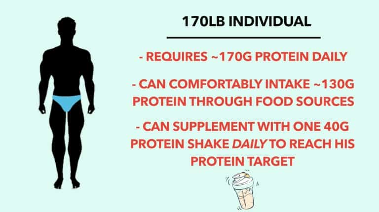 How Many Grams Is a Scoop of Protein Powder? – Torokhtiy Weightlifting