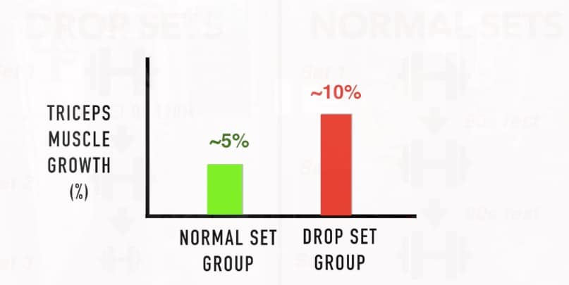 How to Use Drop-Sets for Hypertrophy Training 