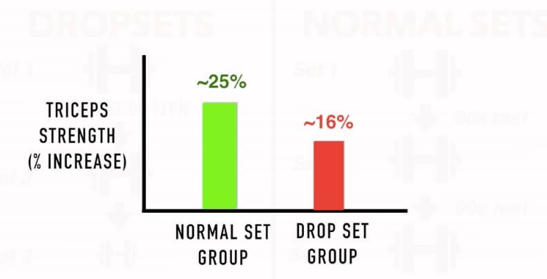 Can You Drop (Set) Weight for Gains? • Stronger by Science