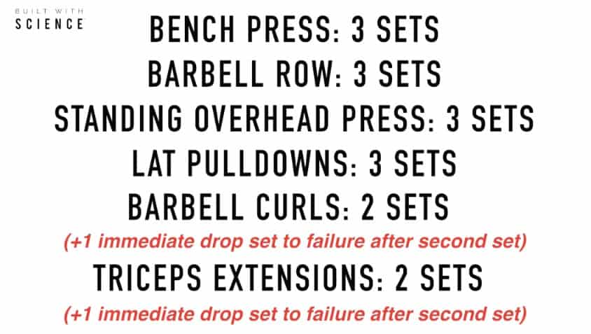 How to Use Drop-Sets for Hypertrophy Training 