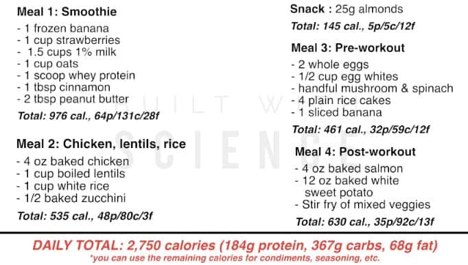 full diet plan to gain muscle