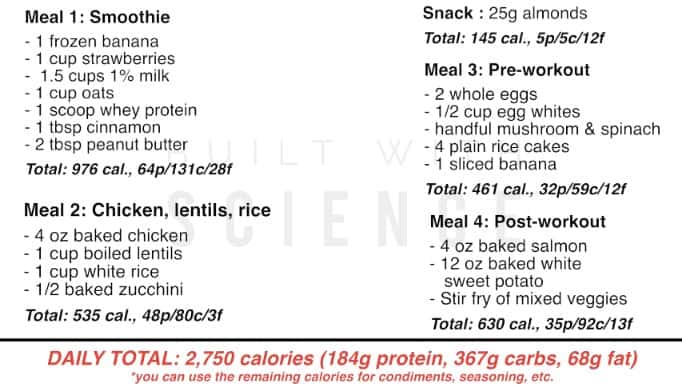 Diet Chart For Athletic Body