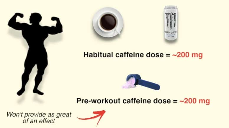 how to take pre workout