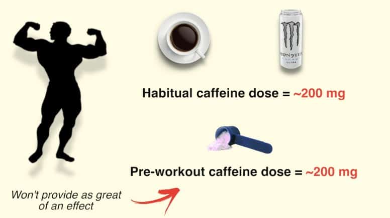 How to Take Pre-Workout and When