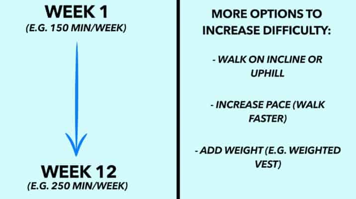 walking for fat loss tips