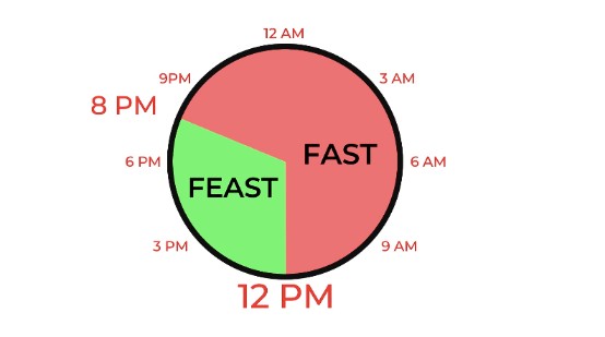 Intermittent Fasting How To Best Use It For Weight Loss 5 Simple Steps