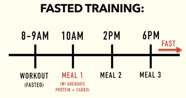 Intermittent Fasting How To Best Use It For Weight Loss 5 Simple