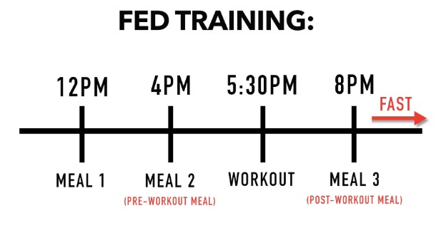 fed training