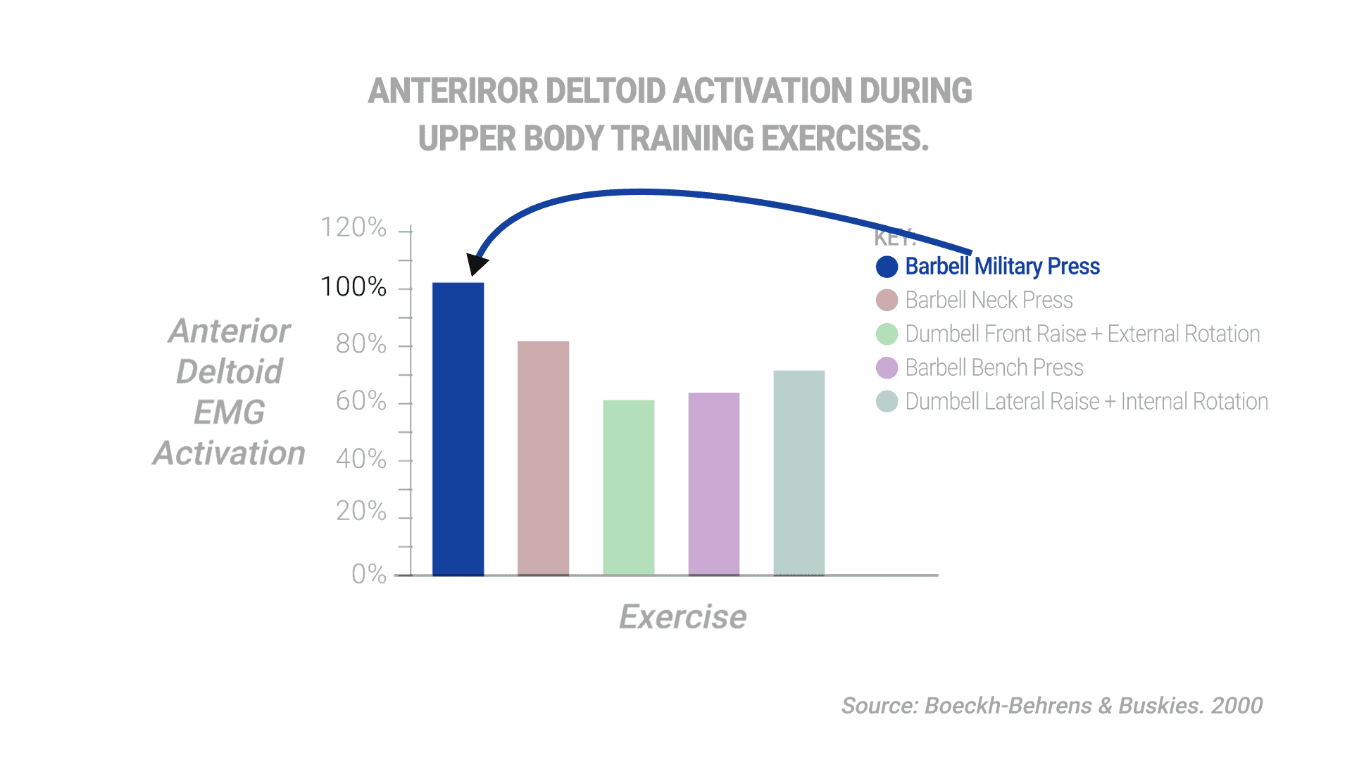 The Best Science Based Full Body Workout For Growth 11 Studies