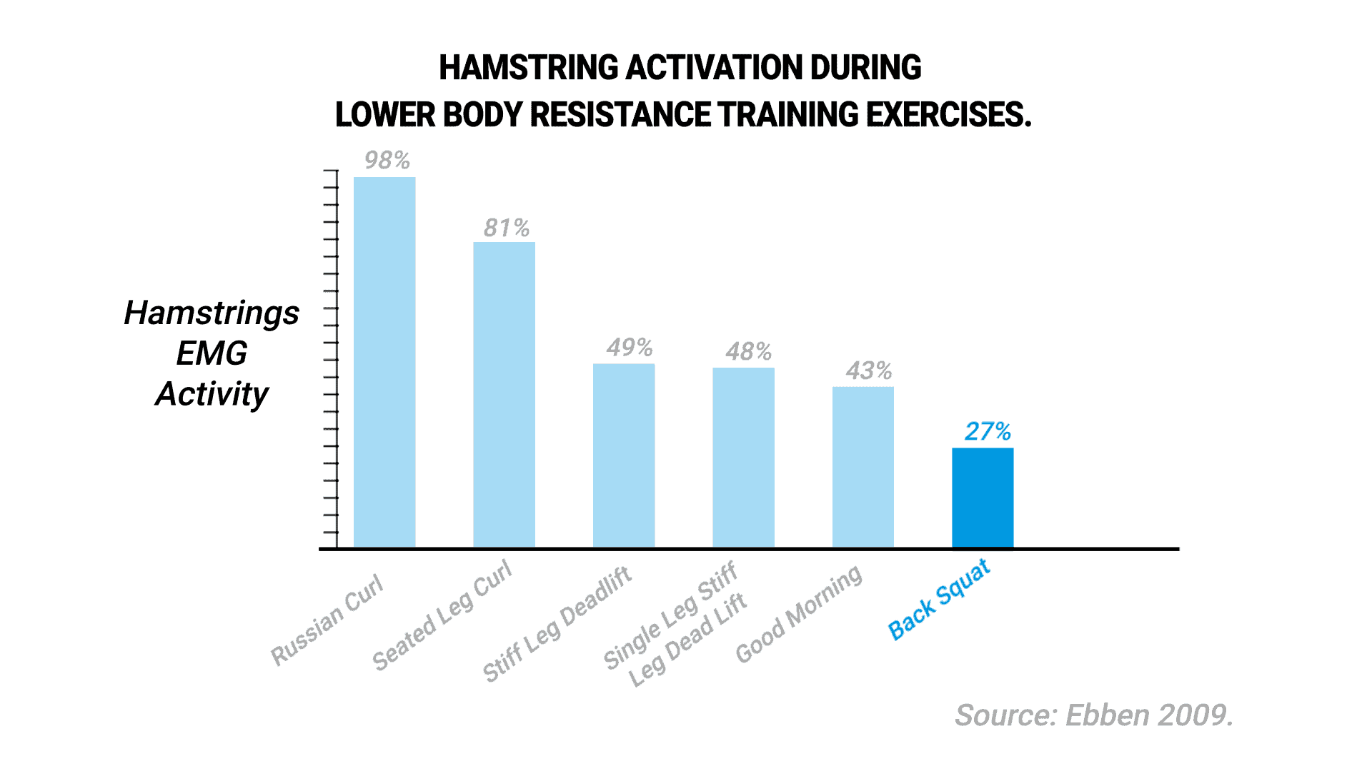 Full Body Workouts, The Science Of Eating