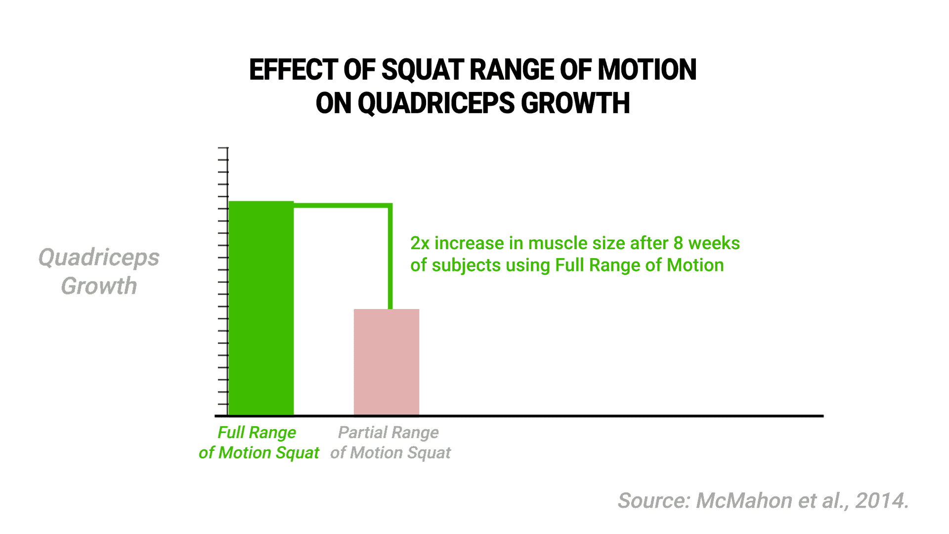 The Best Science Based Full Body Workout For Growth 11 Studies