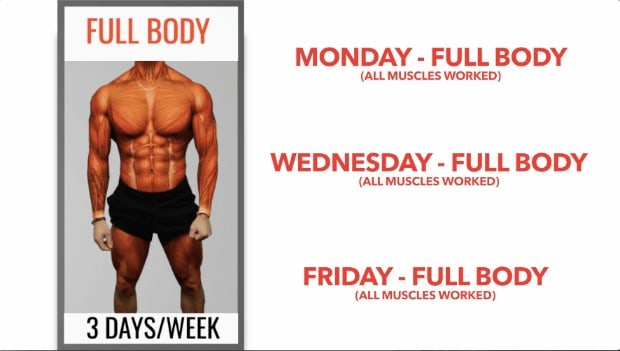 3 full body workouts best sale per week