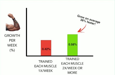 Upper lower discount split 6 days