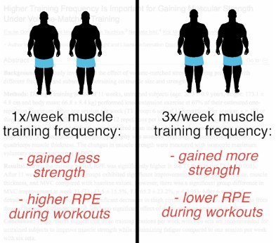 The Best Science-Based Workout Split To Maximize Growth (CHOOSE