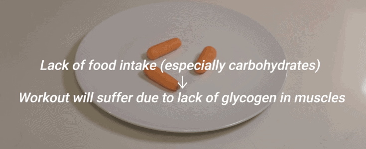 food intake and gym performance