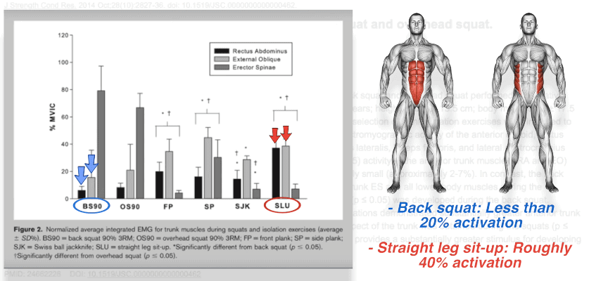 The Best Science-Based Plan To Get Six Pack Abs