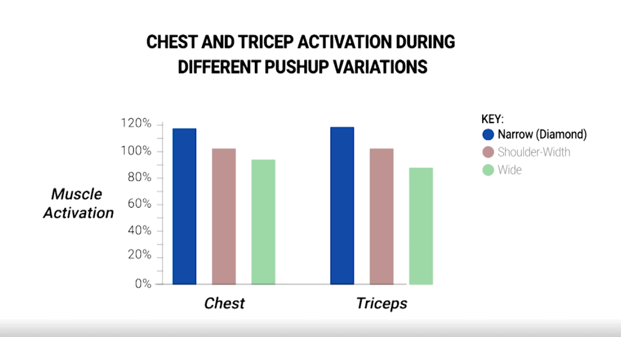 different press ups