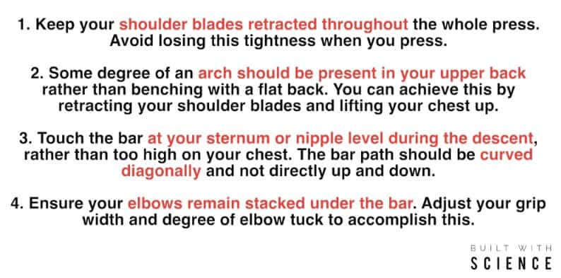 bench press shoulder pain summary