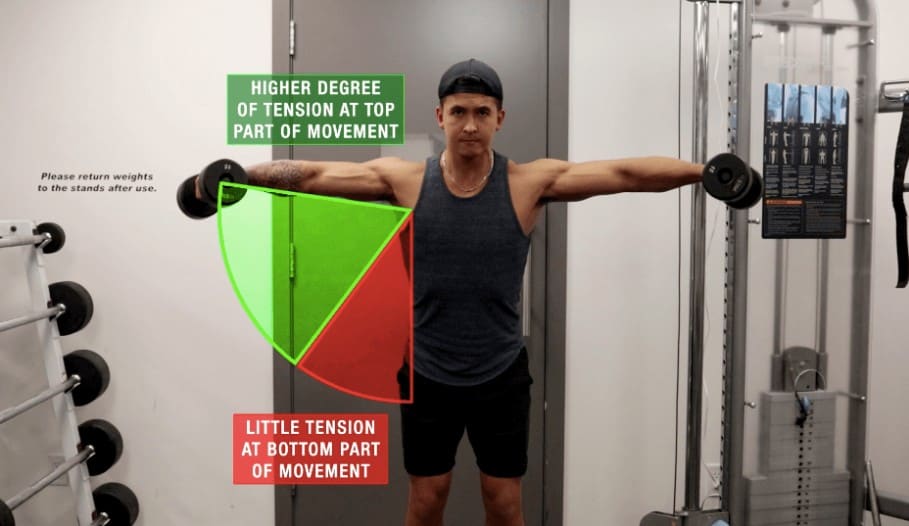 dumbbell lateral raises