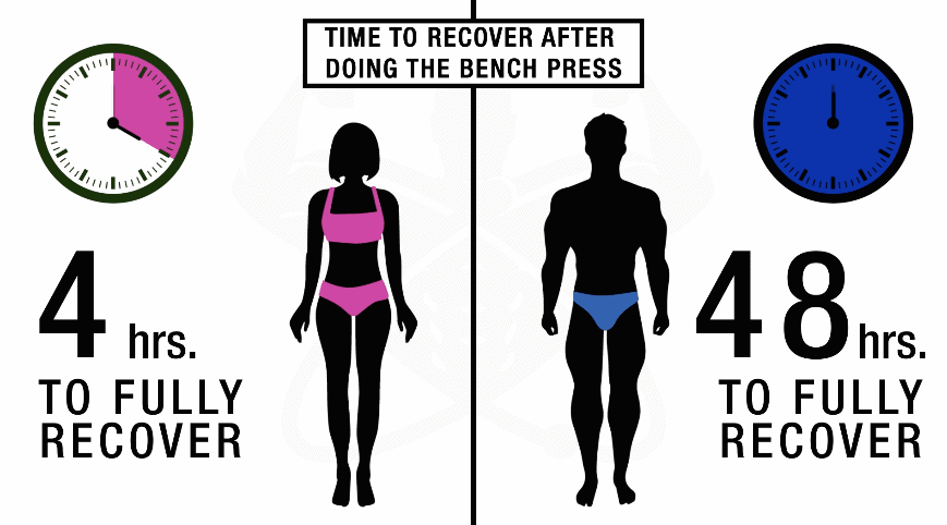 men vs women weights
