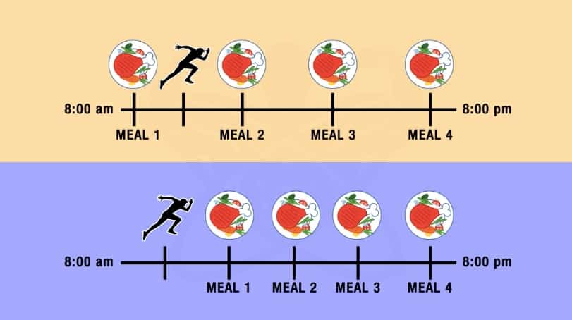 fasted cardio workout