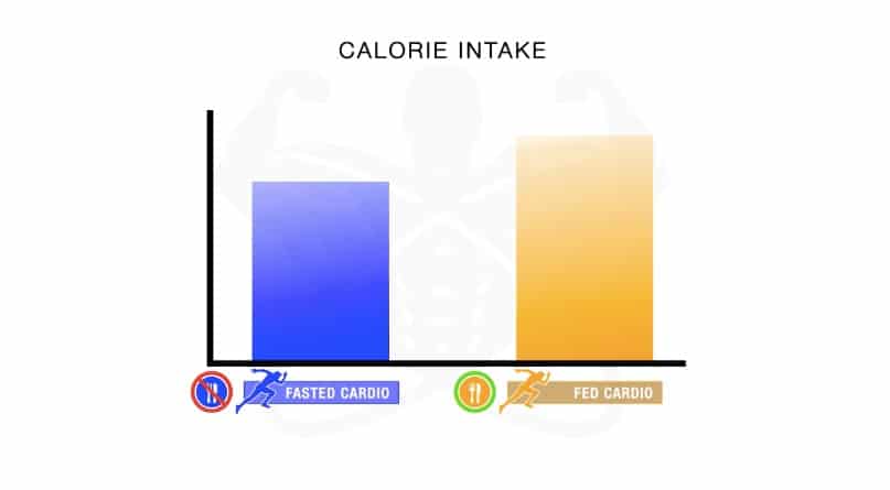 empty stomach cardio study