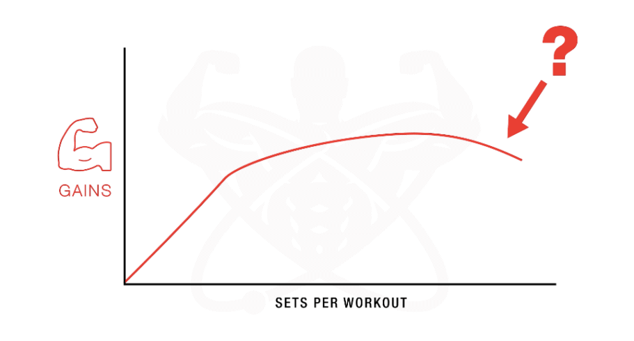sets threshold per workout