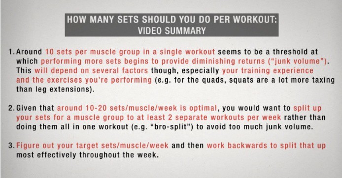 How Many Exercises And Sets Should I Do Per Muscle Group? - SET FOR SET