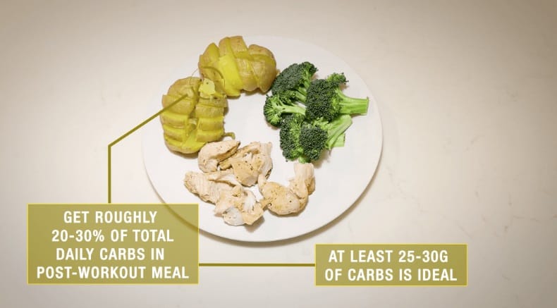 How much carbs online to eat after workout