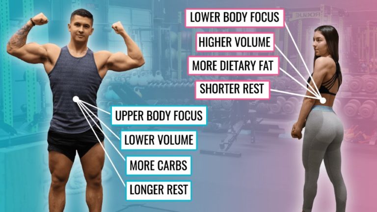 sex differences in training (men vs women training) video thumbnail-min