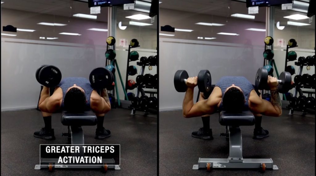 Narrow grip gives greater triceps activation