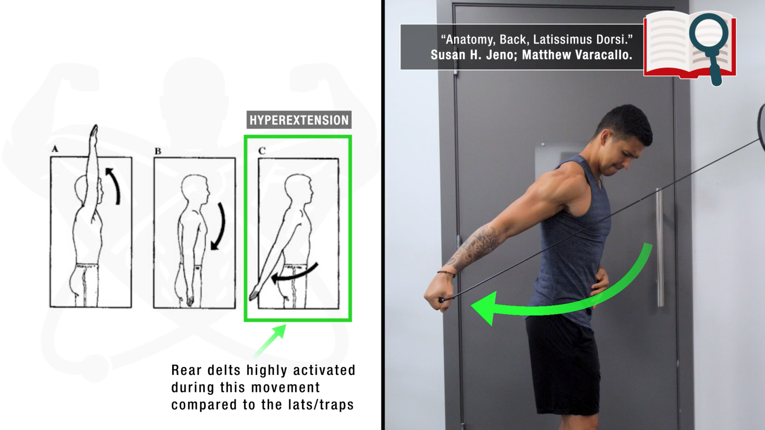 Instead of performing the rear delt flye with 90 degrees shoulder