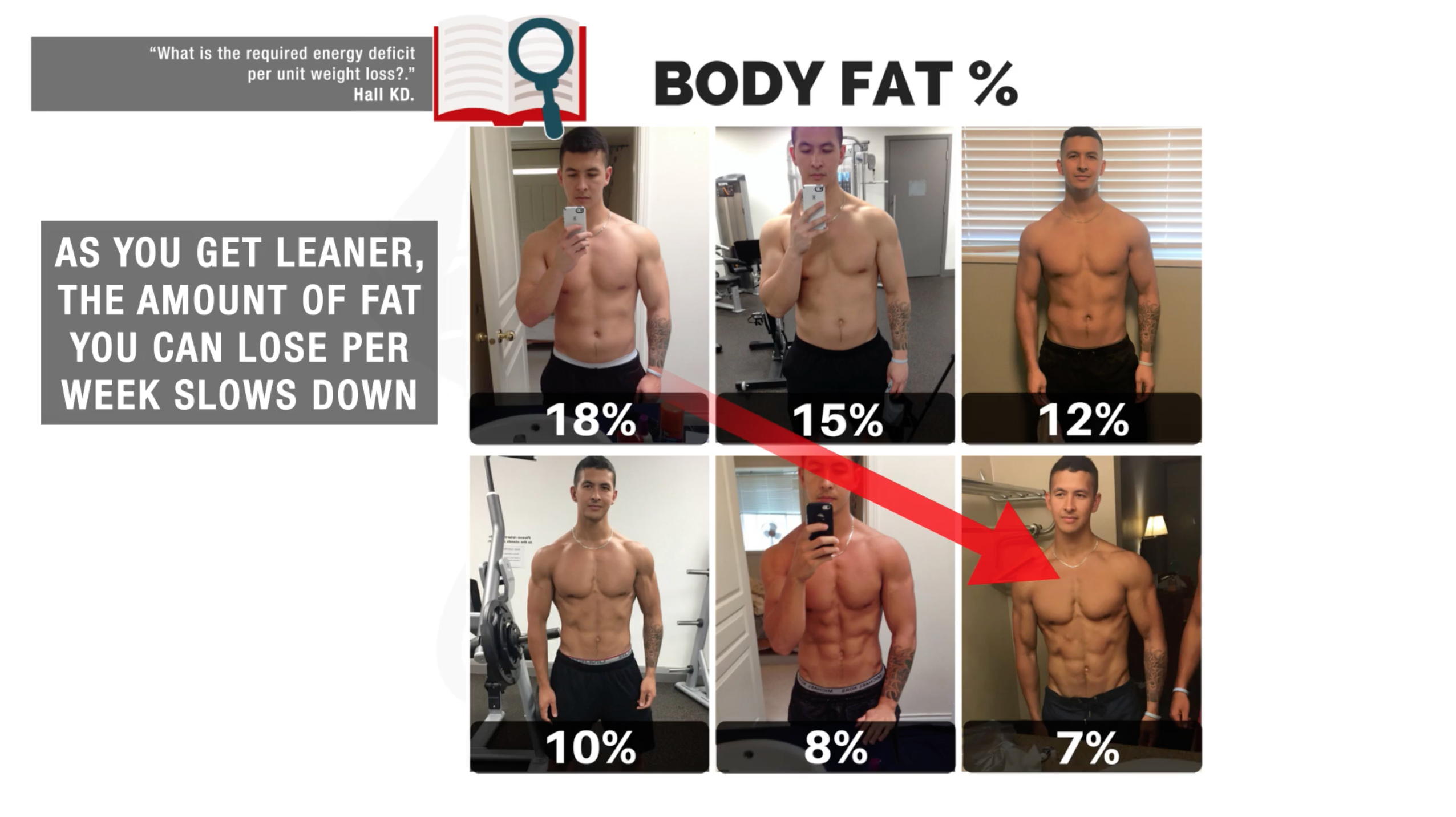 Lose lower body online fat in 2 weeks