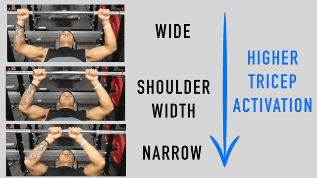 Here Are The Best Triceps Workouts That Train all Three Triceps