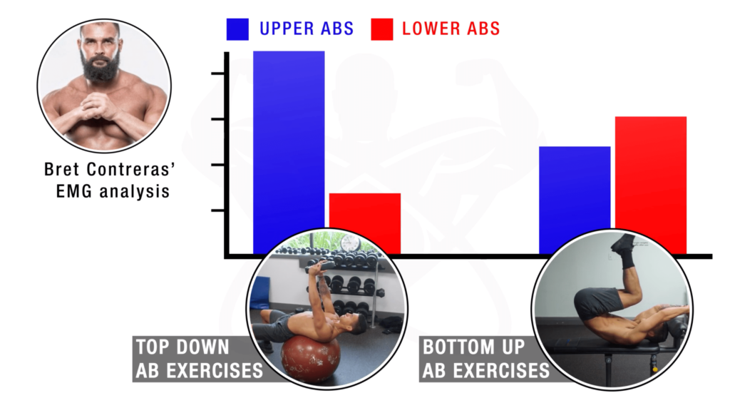 How to work lower abs