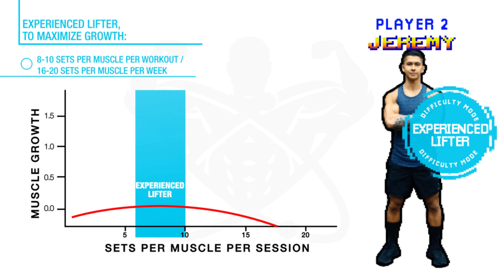 How often should you lift weights experienced-min