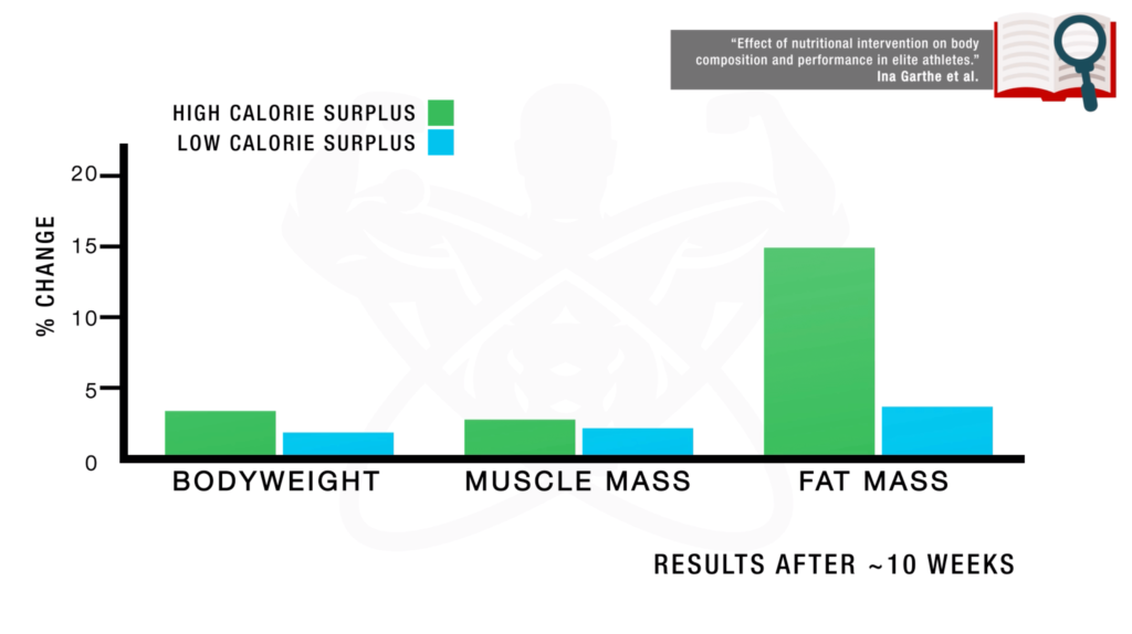 How to bulk up fast with calorie surplus adjustments 2-min