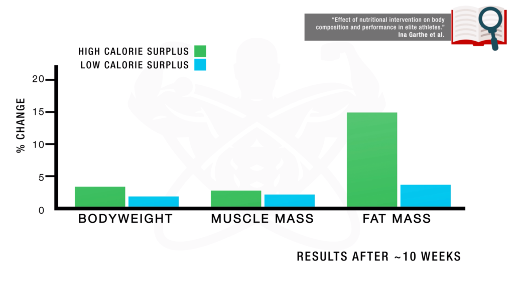 How To Bulk Up Fast  As Proven By Science - MYPROTEIN™